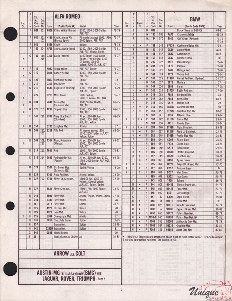 1980 Alfa-Romeo Import DuPont Paint Charts